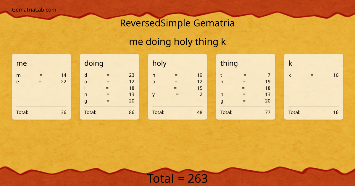 me doing holy thing k in reversedSimple Gematria
